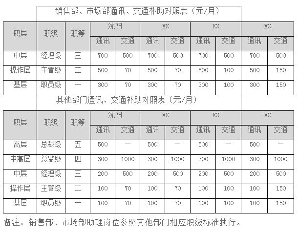 薪酬福利管理制度，HR必備管理制度