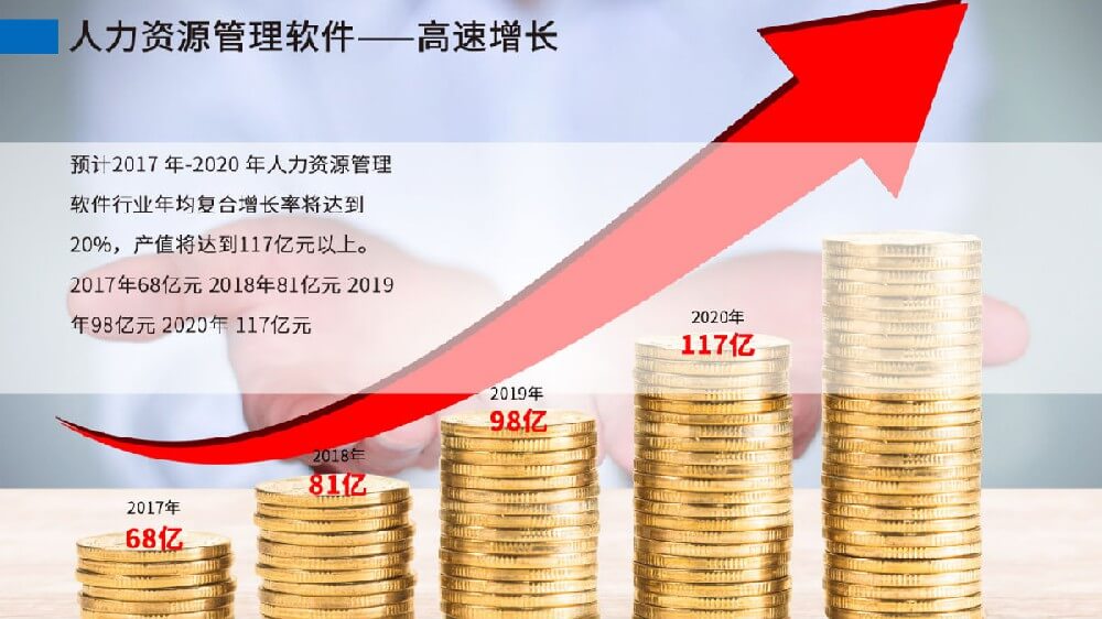 發改委發布產業結構調整，“人力資源服務業”將迎來利好變化！