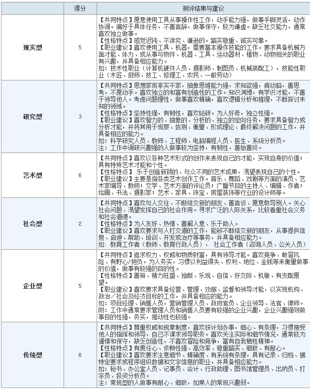 面試測評工具好用嗎？我們該不該使用