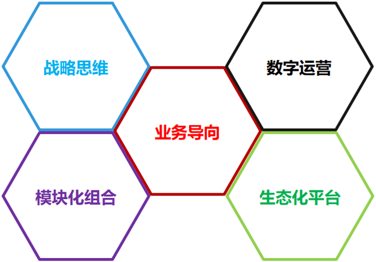 第五代人力資源管理軟件特點