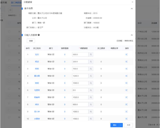 忽略這兩點做激勵，在員工心里就是畫大餅！