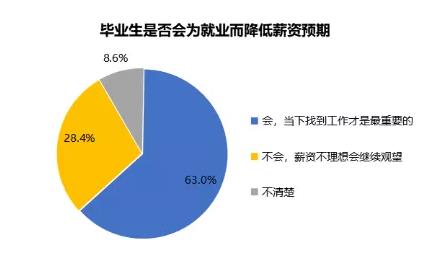 每人最高可領5000元補貼，HR要抓緊（附申領指南）！