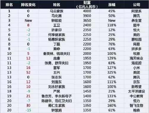 為什么再用10年時間和30億，也打造不出第二個順豐！