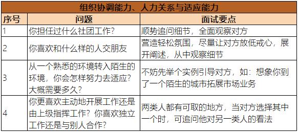 組織協調能力與人際關系