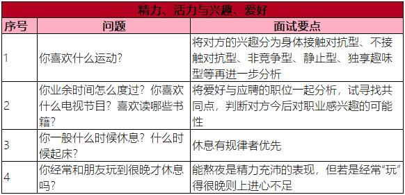 精力與興趣愛好