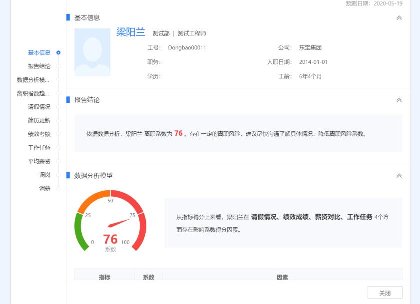 如何準確做出員工離職預測，降低員工流失成本？