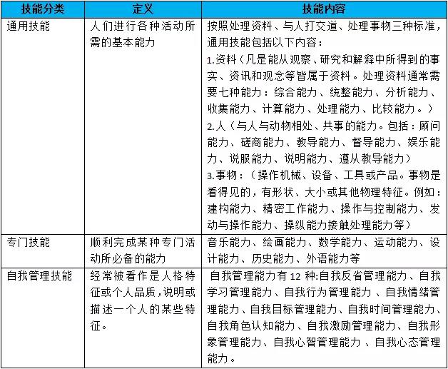 如何在有限面試時間內快速判斷出候選人的真實能力？
