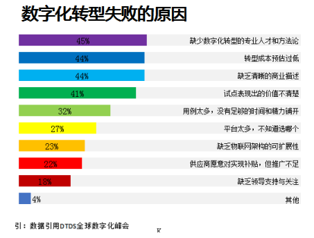 企業如何進行人力資源數字化轉型？8年實戰經驗分享
