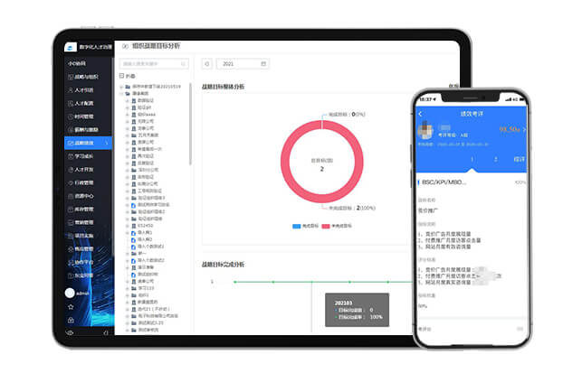 績效考評打分系統具備哪些功能？