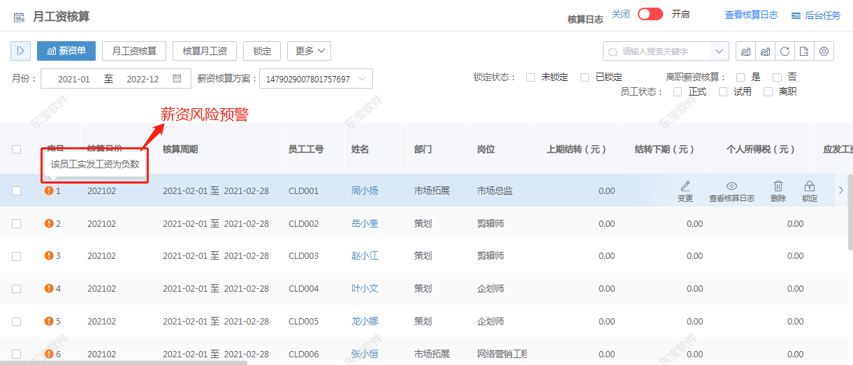 薪資風險預警
