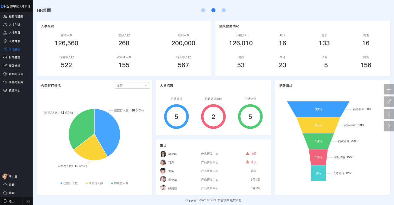 企業用的人才信息系統有哪些功能