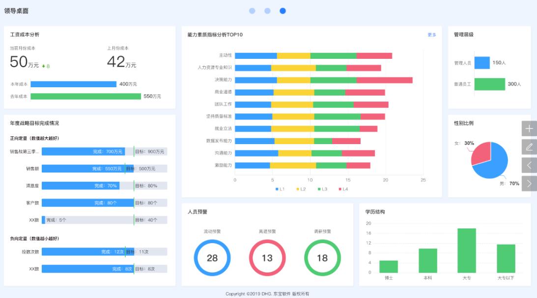 績效考核系統對企業的主要作用有哪些？