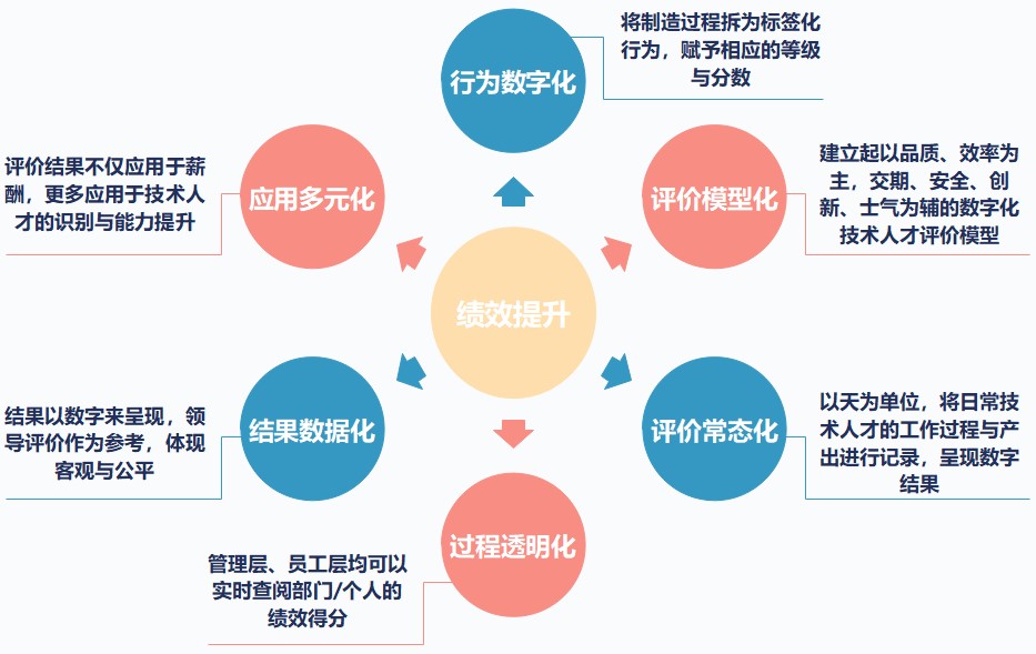 東寶HR軟件助力百億營收企業完成數字化人才管理轉型