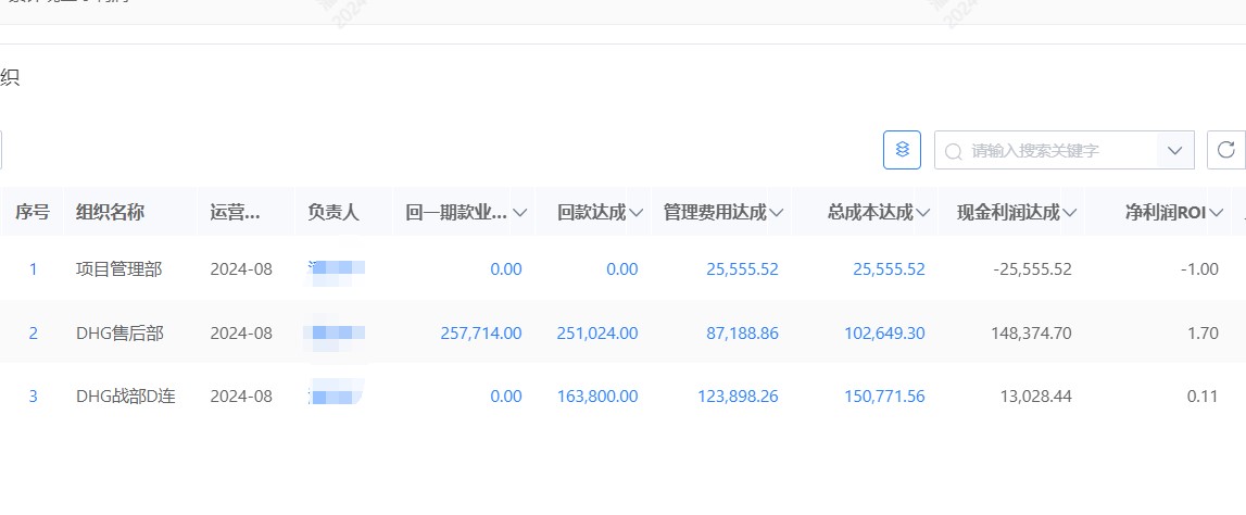 績效考核結果數字化.jpg