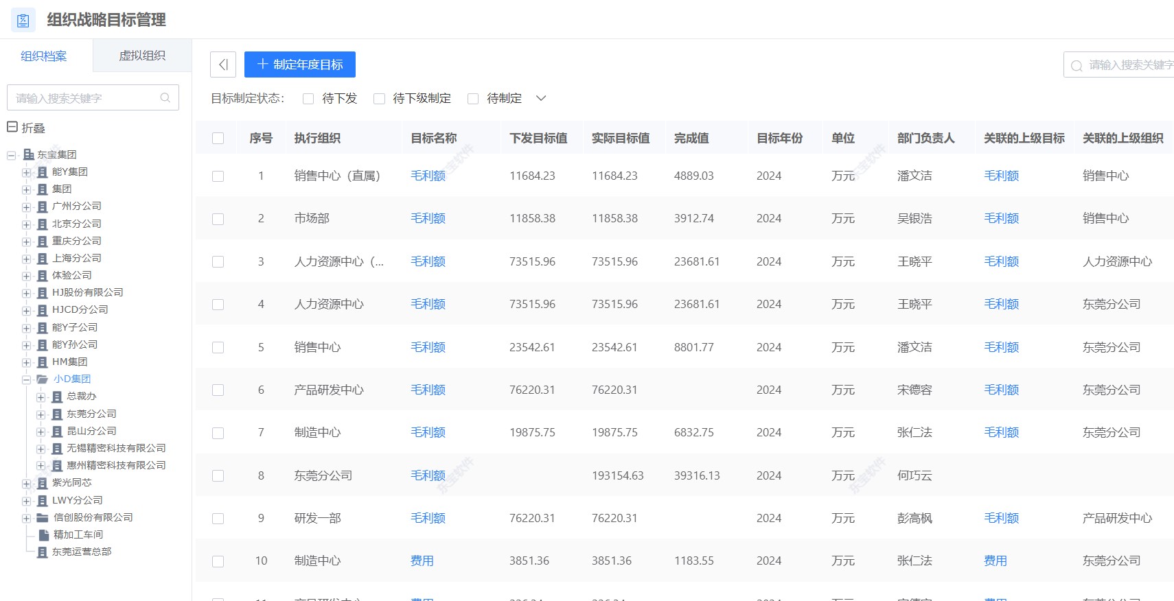 戰略目標分解，保證考核目標不偏航